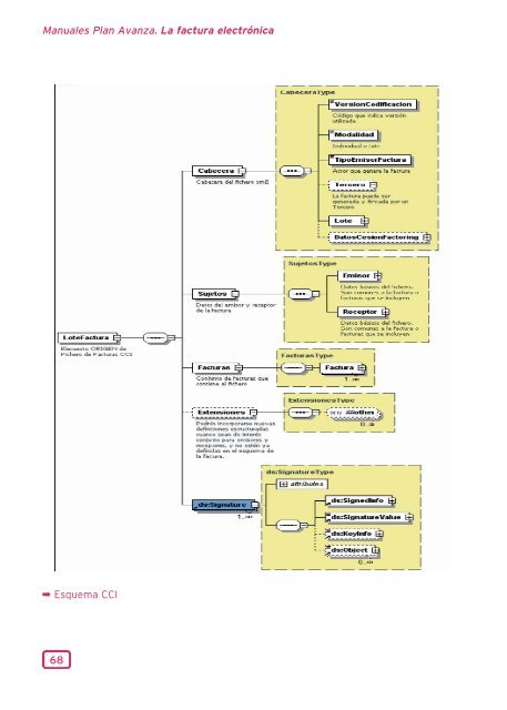 Manual factura electrÃ³nica II - Plan Avanza