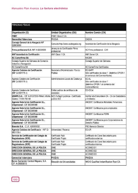 Manual factura electrÃ³nica II - Plan Avanza