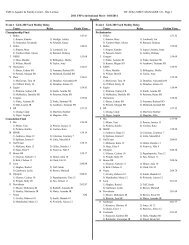 2011 invitational results.pdf - the Florida Swimming Pool Association