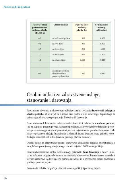 Porezni vodiÄ za graÄane - Institut za Javne Financije