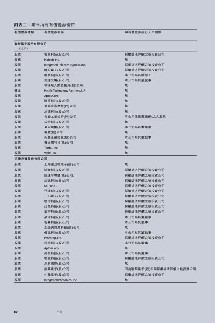 æ°åä¹åä¸å¹´åº¦å¹´å ±è¯è¯é»å­è¡ä»½æéå¬å¸ - UMC