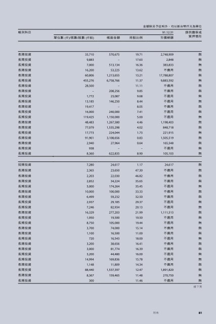 æ°åä¹åä¸å¹´åº¦å¹´å ±è¯è¯é»å­è¡ä»½æéå¬å¸ - UMC