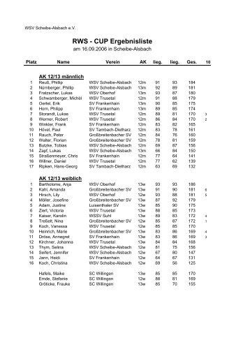 RWS - CUP Ergebnisliste - Biathlon-Ergebnisse