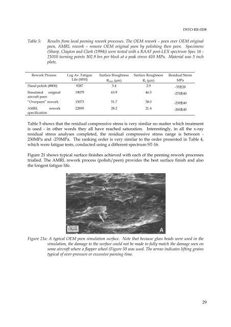 The Effect of Peening on the Fatigue Life of 7050 Aluminium Alloy