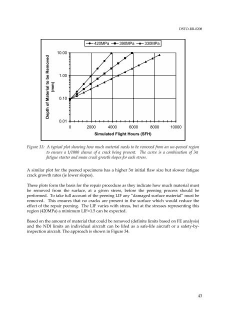 The Effect of Peening on the Fatigue Life of 7050 Aluminium Alloy