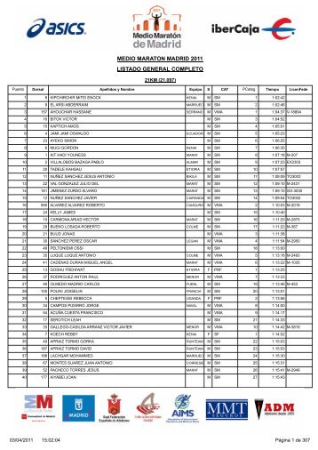 Resultados medio maraton madrid - A.D. Marathon