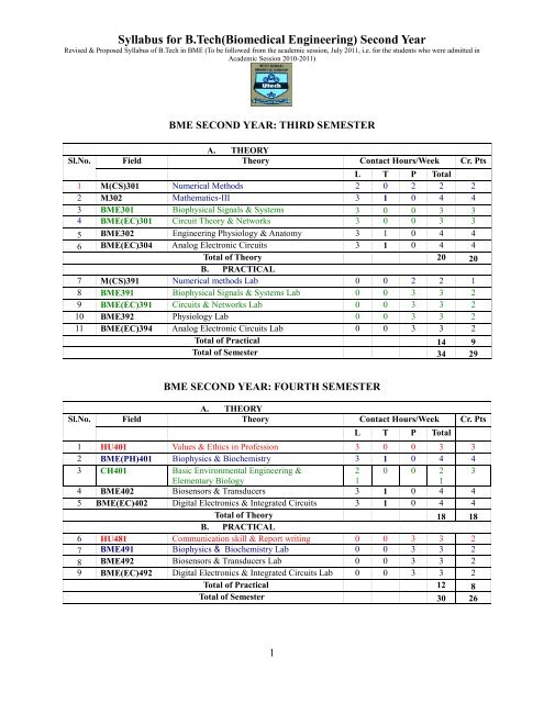 Syllabus For B.Tech(Biomedical Engineering) Second Year - WBUT