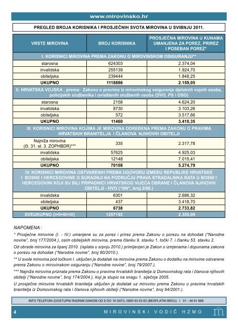 M I R O V I N S K I V O D I Č - Hrvatski zavod za mirovinsko osiguranje