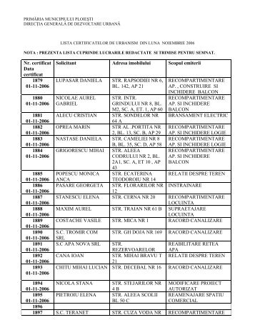 Nr. certificat Data certificat Solicitant Adresa imobilului ... - Ploiesti.ro