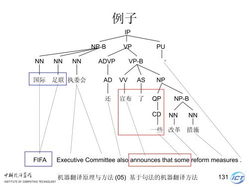 æºå¨ç¿»è¯åçä¸æ¹æ³ - ä¸­ç§é¢è®¡ç®æèªç¶è¯­è¨å¤çç ç©¶ç»- ä¸­å½ç§å­¦é¢ ...