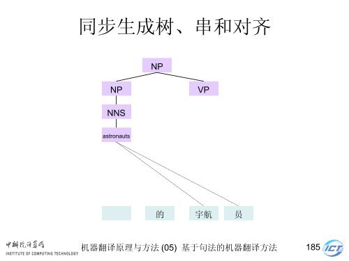 æºå¨ç¿»è¯åçä¸æ¹æ³ - ä¸­ç§é¢è®¡ç®æèªç¶è¯­è¨å¤çç ç©¶ç»- ä¸­å½ç§å­¦é¢ ...