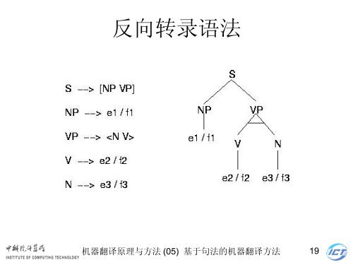 æºå¨ç¿»è¯åçä¸æ¹æ³ - ä¸­ç§é¢è®¡ç®æèªç¶è¯­è¨å¤çç ç©¶ç»- ä¸­å½ç§å­¦é¢ ...