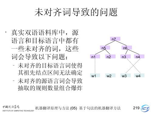 æºå¨ç¿»è¯åçä¸æ¹æ³ - ä¸­ç§é¢è®¡ç®æèªç¶è¯­è¨å¤çç ç©¶ç»- ä¸­å½ç§å­¦é¢ ...