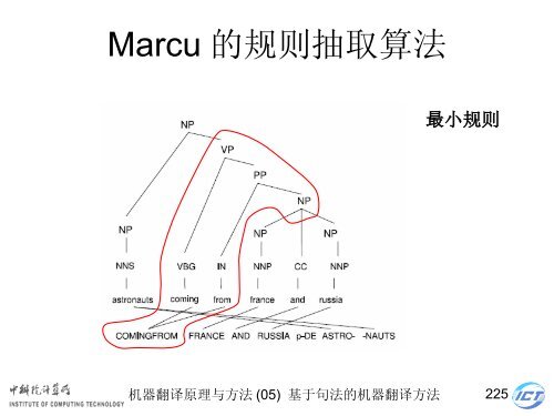 æºå¨ç¿»è¯åçä¸æ¹æ³ - ä¸­ç§é¢è®¡ç®æèªç¶è¯­è¨å¤çç ç©¶ç»- ä¸­å½ç§å­¦é¢ ...