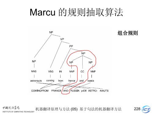 æºå¨ç¿»è¯åçä¸æ¹æ³ - ä¸­ç§é¢è®¡ç®æèªç¶è¯­è¨å¤çç ç©¶ç»- ä¸­å½ç§å­¦é¢ ...