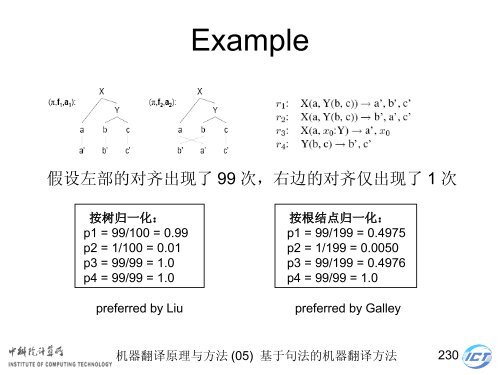 æºå¨ç¿»è¯åçä¸æ¹æ³ - ä¸­ç§é¢è®¡ç®æèªç¶è¯­è¨å¤çç ç©¶ç»- ä¸­å½ç§å­¦é¢ ...