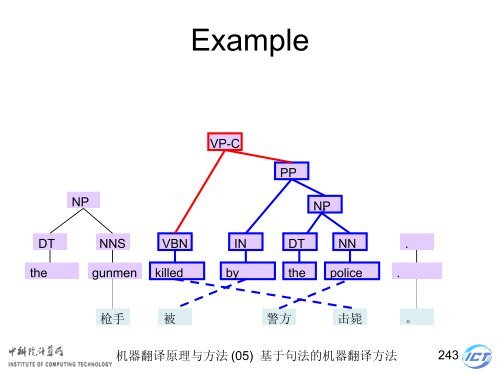 æºå¨ç¿»è¯åçä¸æ¹æ³ - ä¸­ç§é¢è®¡ç®æèªç¶è¯­è¨å¤çç ç©¶ç»- ä¸­å½ç§å­¦é¢ ...