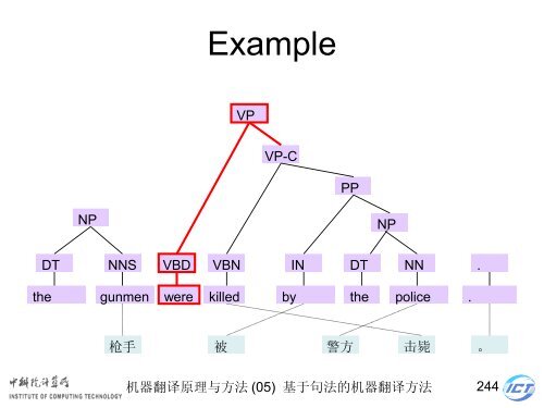 æºå¨ç¿»è¯åçä¸æ¹æ³ - ä¸­ç§é¢è®¡ç®æèªç¶è¯­è¨å¤çç ç©¶ç»- ä¸­å½ç§å­¦é¢ ...