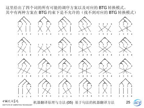 æºå¨ç¿»è¯åçä¸æ¹æ³ - ä¸­ç§é¢è®¡ç®æèªç¶è¯­è¨å¤çç ç©¶ç»- ä¸­å½ç§å­¦é¢ ...