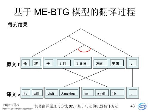 æºå¨ç¿»è¯åçä¸æ¹æ³ - ä¸­ç§é¢è®¡ç®æèªç¶è¯­è¨å¤çç ç©¶ç»- ä¸­å½ç§å­¦é¢ ...