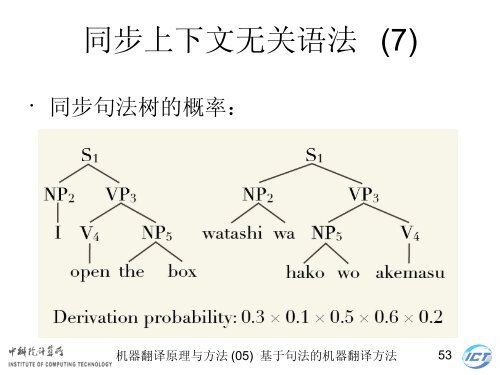 æºå¨ç¿»è¯åçä¸æ¹æ³ - ä¸­ç§é¢è®¡ç®æèªç¶è¯­è¨å¤çç ç©¶ç»- ä¸­å½ç§å­¦é¢ ...