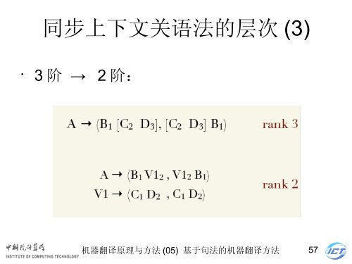 æºå¨ç¿»è¯åçä¸æ¹æ³ - ä¸­ç§é¢è®¡ç®æèªç¶è¯­è¨å¤çç ç©¶ç»- ä¸­å½ç§å­¦é¢ ...