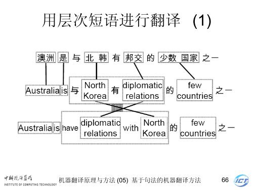 æºå¨ç¿»è¯åçä¸æ¹æ³ - ä¸­ç§é¢è®¡ç®æèªç¶è¯­è¨å¤çç ç©¶ç»- ä¸­å½ç§å­¦é¢ ...