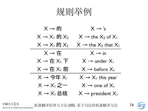 æºå¨ç¿»è¯åçä¸æ¹æ³ - ä¸­ç§é¢è®¡ç®æèªç¶è¯­è¨å¤çç ç©¶ç»- ä¸­å½ç§å­¦é¢ ...