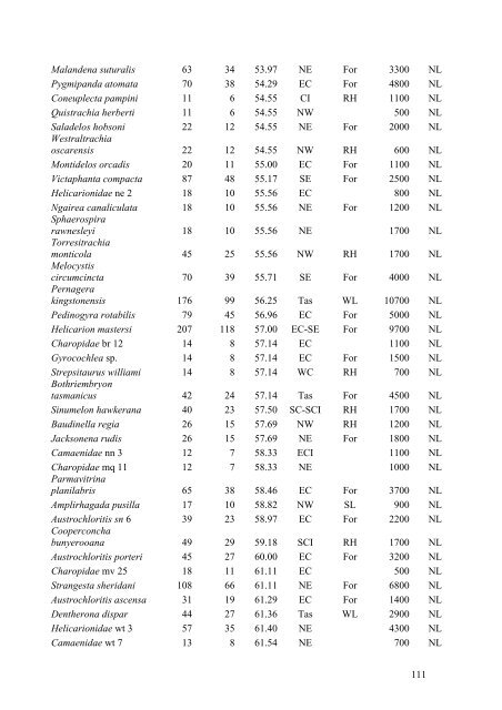 Biodiversity in Australia's National Reserve System - Part ... - BushBlitz