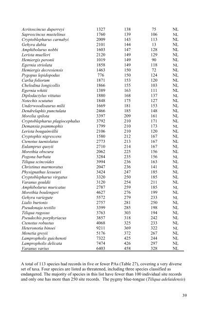 Biodiversity in Australia's National Reserve System - Part ... - BushBlitz