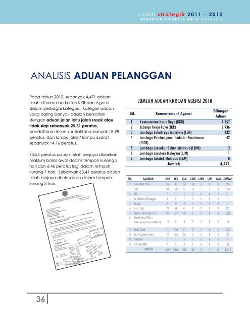 bahagian 3 ekspektasi stakeholders/pelanggan - Kementerian Kerja ...