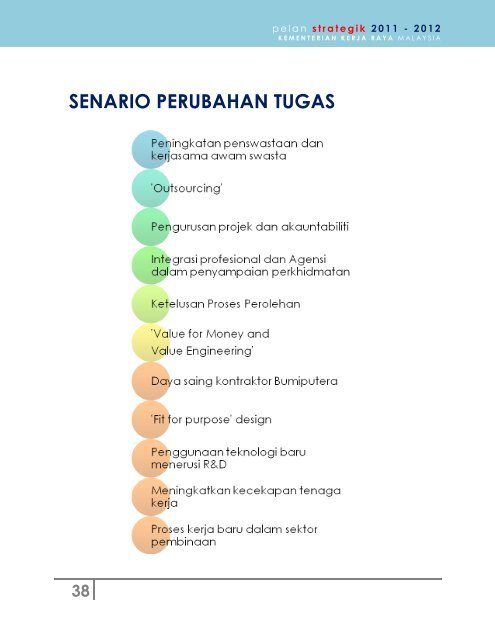 bahagian 3 ekspektasi stakeholders/pelanggan - Kementerian Kerja ...