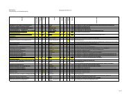 Liste aller Module - FakultÃ¤t fÃ¼r Elektrotechnik und Informatik