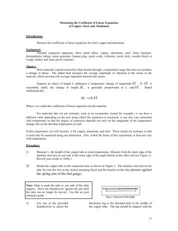 Measuring the Coefficient of Linear Expansion for Copper ... - Physics