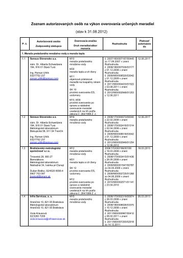 Zoznam autorizovanÃ½ch osÃ´b na vÃ½kon overovania urÄenÃ½ch meradiel