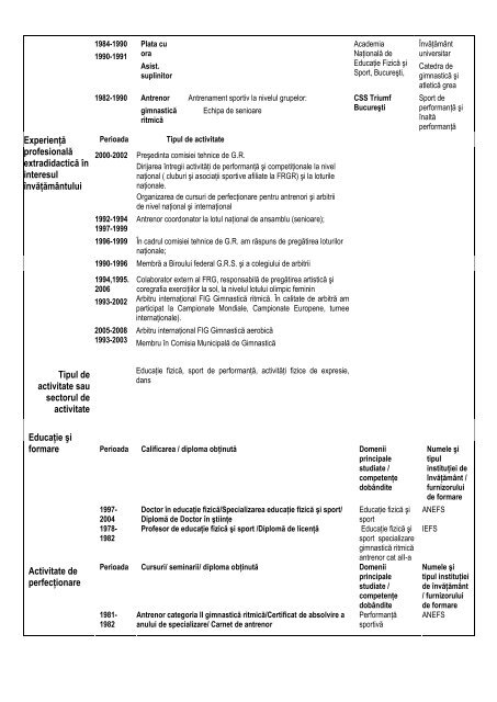 Curriculum vitae Europass Nume / Prenume ... - UNEFS Bucuresti