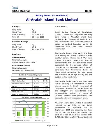 Al-Arafah Islami Bank Limited - Credit Rating Agency of Bangladesh
