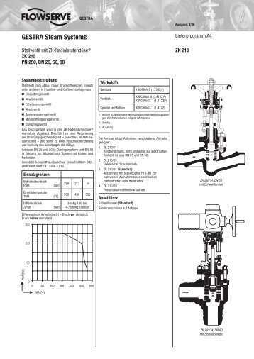 GESTRA Steam Systems