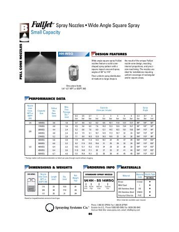 Spray Nozzles • Wide Angle Square Spray Small Capacity