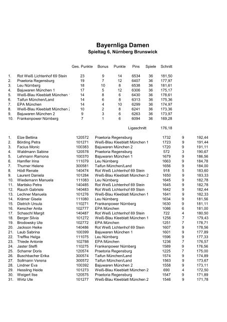 Bayernliga Damen - Bowling in Bayern