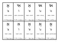 3 Aleph flashcards with vowels and English.dwd - HebrewDoc