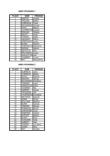 RESULTAT ENFANT 2010 - Courchevel