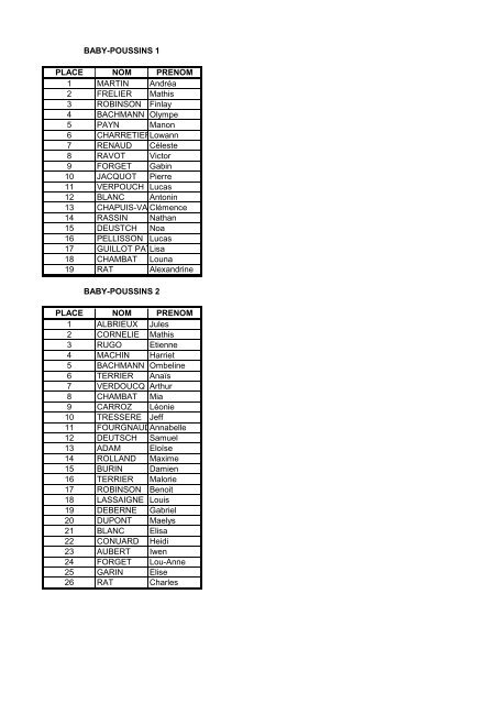 RESULTAT ENFANT 2010 - Courchevel