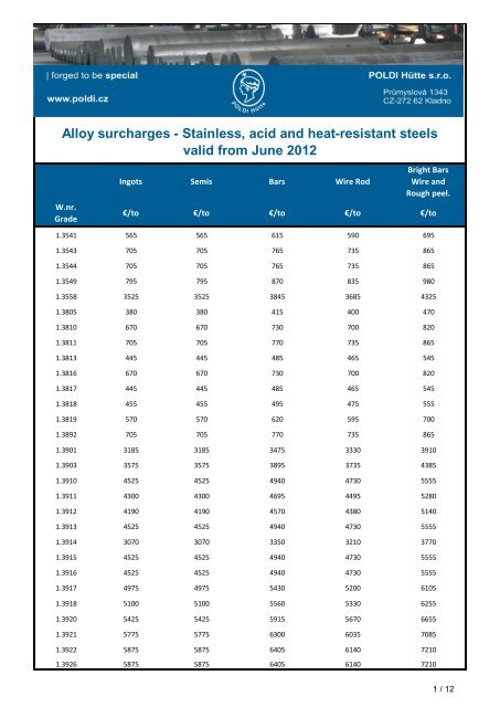 Stainless, acid and heat-resistant steels valid from June 2012