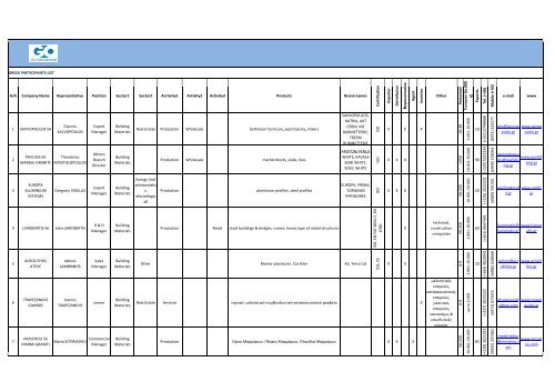 Greek Participants List English Xlsx