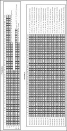 Permutations Round keys