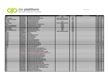 v100_02.05.2012 KAG ISIN Fondsbezeichnung ... - Excellent Invest