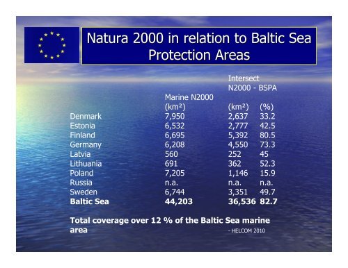 Natura 2000 Presentation - Baltic Sea RAC