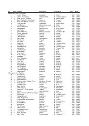 MCC | Exeter | 2005 | Entry List - The Motor Cycling Club