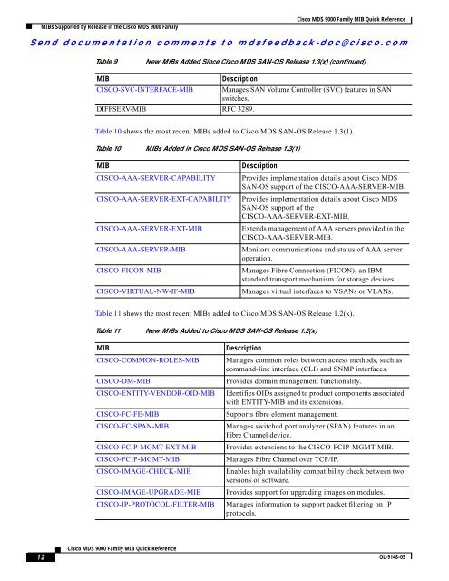 Cisco MDS 9000 Family MIB Quick Reference.pdf